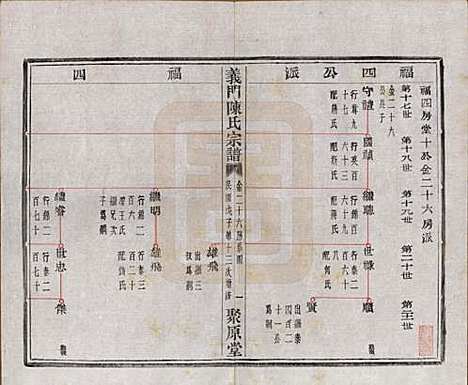 浙江[陈姓] 义门陈氏宗谱一百卷 — 民国三十八年（1949）_十九.pdf