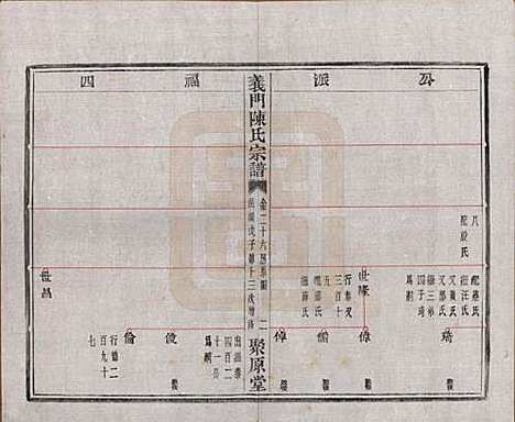 浙江[陈姓] 义门陈氏宗谱一百卷 — 民国三十八年（1949）_十九.pdf