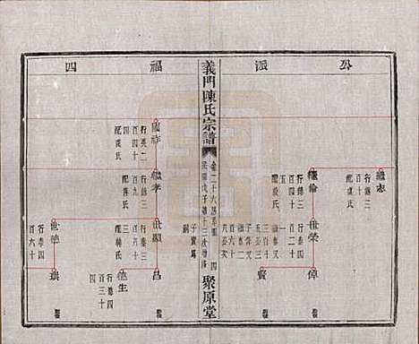 浙江[陈姓] 义门陈氏宗谱一百卷 — 民国三十八年（1949）_十九.pdf