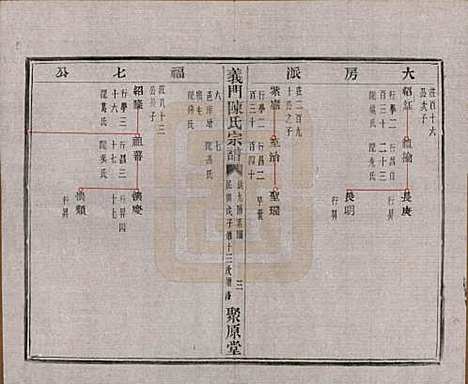 浙江[陈姓] 义门陈氏宗谱一百卷 — 民国三十八年（1949）_二十一.pdf