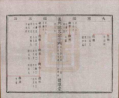 浙江[陈姓] 义门陈氏宗谱一百卷 — 民国三十八年（1949）_二十一.pdf