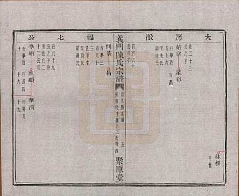 浙江[陈姓] 义门陈氏宗谱一百卷 — 民国三十八年（1949）_二十一.pdf