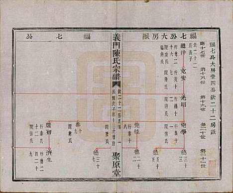 浙江[陈姓] 义门陈氏宗谱一百卷 — 民国三十八年（1949）_二十二.pdf