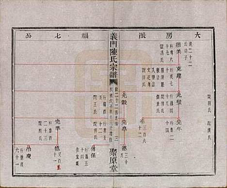 浙江[陈姓] 义门陈氏宗谱一百卷 — 民国三十八年（1949）_二十二.pdf