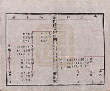 浙江[陈姓] 义门陈氏宗谱一百卷 — 民国三十八年（1949）_二十二.pdf