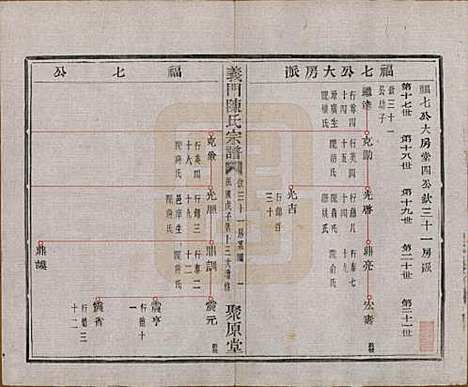 浙江[陈姓] 义门陈氏宗谱一百卷 — 民国三十八年（1949）_二十三.pdf