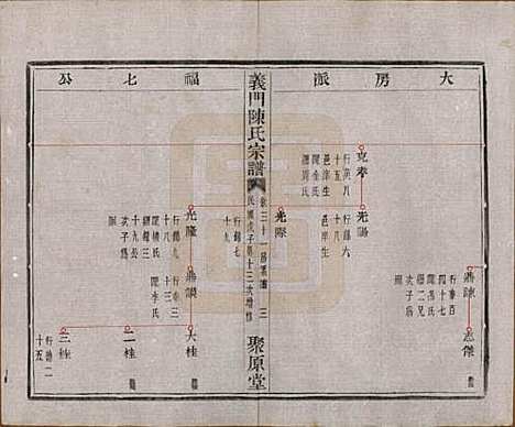 浙江[陈姓] 义门陈氏宗谱一百卷 — 民国三十八年（1949）_二十三.pdf