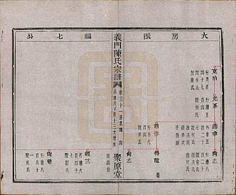 浙江[陈姓] 义门陈氏宗谱一百卷 — 民国三十八年（1949）_二十三.pdf