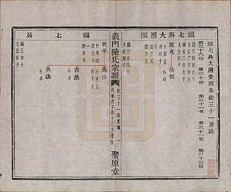 浙江[陈姓] 义门陈氏宗谱一百卷 — 民国三十八年（1949）_二十四.pdf