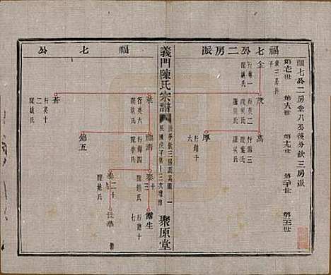 浙江[陈姓] 义门陈氏宗谱一百卷 — 民国三十八年（1949）_二十六.pdf