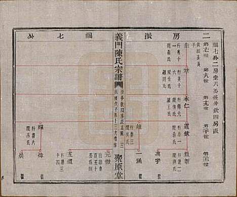 浙江[陈姓] 义门陈氏宗谱一百卷 — 民国三十八年（1949）_二十六.pdf