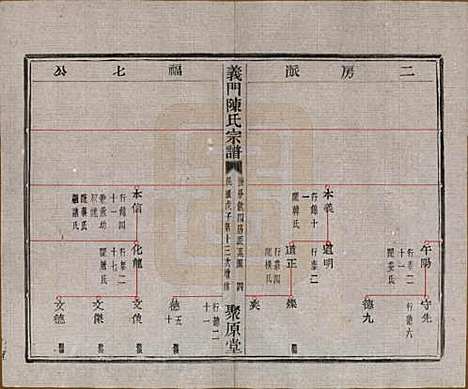 浙江[陈姓] 义门陈氏宗谱一百卷 — 民国三十八年（1949）_二十六.pdf