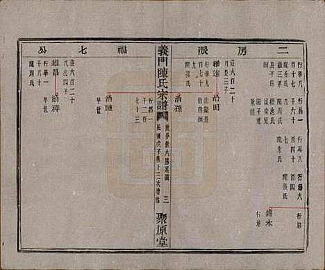 浙江[陈姓] 义门陈氏宗谱一百卷 — 民国三十八年（1949）_二十九.pdf