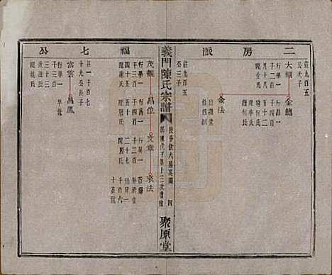 浙江[陈姓] 义门陈氏宗谱一百卷 — 民国三十八年（1949）_二十九.pdf