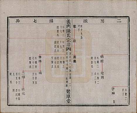 浙江[陈姓] 义门陈氏宗谱一百卷 — 民国三十八年（1949）_三十.pdf