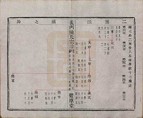 浙江[陈姓] 义门陈氏宗谱一百卷 — 民国三十八年（1949）_三十.pdf