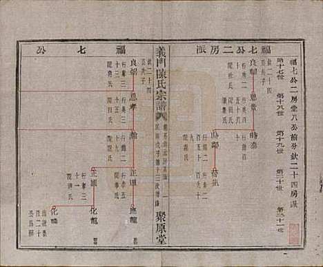 浙江[陈姓] 义门陈氏宗谱一百卷 — 民国三十八年（1949）_三十二.pdf