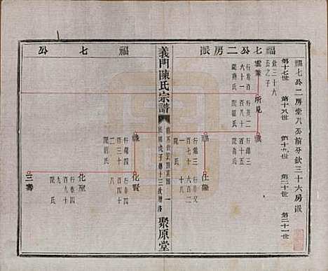 浙江[陈姓] 义门陈氏宗谱一百卷 — 民国三十八年（1949）_三十三.pdf