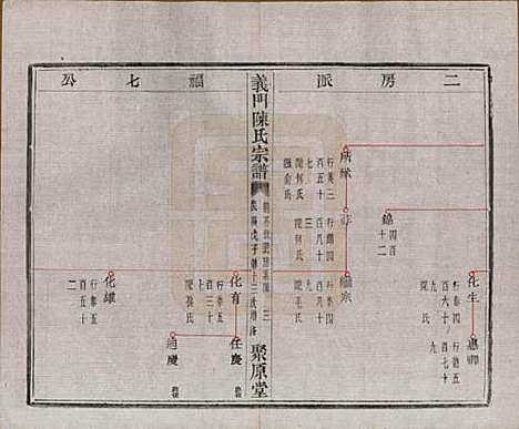 浙江[陈姓] 义门陈氏宗谱一百卷 — 民国三十八年（1949）_三十三.pdf