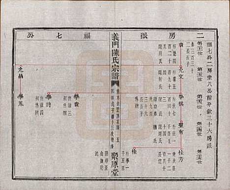 浙江[陈姓] 义门陈氏宗谱一百卷 — 民国三十八年（1949）_三十三.pdf