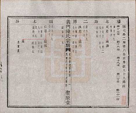 浙江[陈姓] 义门陈氏宗谱一百卷 — 民国三十八年（1949）_三十四.pdf