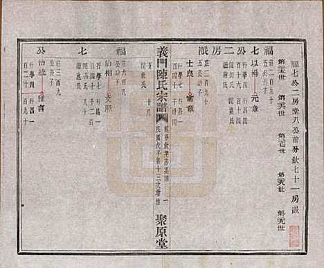 浙江[陈姓] 义门陈氏宗谱一百卷 — 民国三十八年（1949）_三十五.pdf