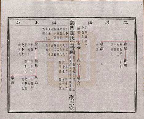 浙江[陈姓] 义门陈氏宗谱一百卷 — 民国三十八年（1949）_三十五.pdf