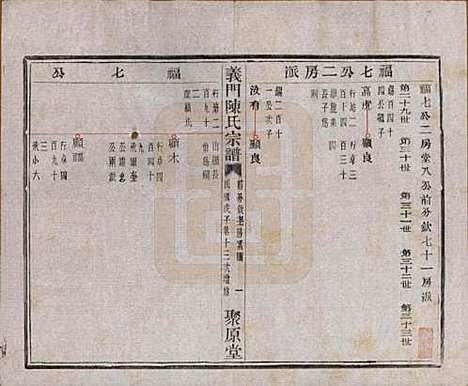 浙江[陈姓] 义门陈氏宗谱一百卷 — 民国三十八年（1949）_三十六.pdf