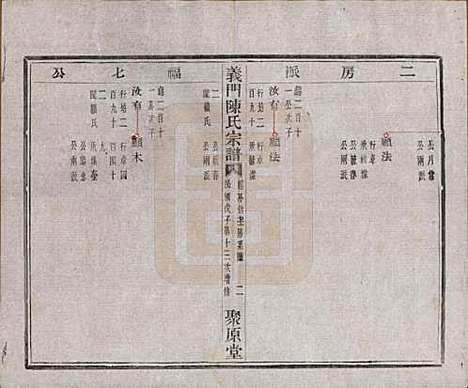 浙江[陈姓] 义门陈氏宗谱一百卷 — 民国三十八年（1949）_三十六.pdf