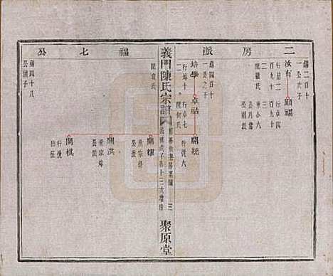 浙江[陈姓] 义门陈氏宗谱一百卷 — 民国三十八年（1949）_三十六.pdf