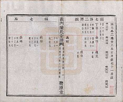 浙江[陈姓] 义门陈氏宗谱一百卷 — 民国三十八年（1949）_三十七.pdf