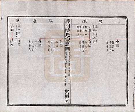 浙江[陈姓] 义门陈氏宗谱一百卷 — 民国三十八年（1949）_三十七.pdf