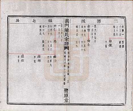 浙江[陈姓] 义门陈氏宗谱一百卷 — 民国三十八年（1949）_三十七.pdf