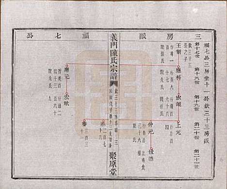 浙江[陈姓] 义门陈氏宗谱一百卷 — 民国三十八年（1949）_三十八.pdf