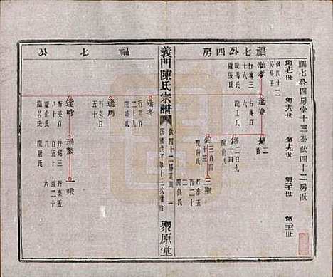 浙江[陈姓] 义门陈氏宗谱一百卷 — 民国三十八年（1949）_四十一.pdf