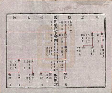 浙江[陈姓] 义门陈氏宗谱一百卷 — 民国三十八年（1949）_四十一.pdf