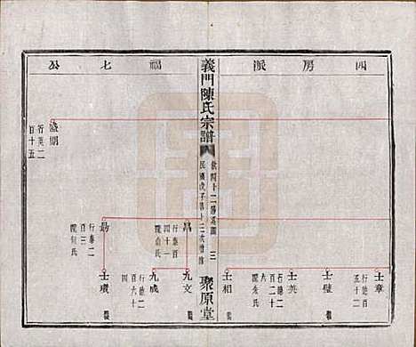 浙江[陈姓] 义门陈氏宗谱一百卷 — 民国三十八年（1949）_四十一.pdf