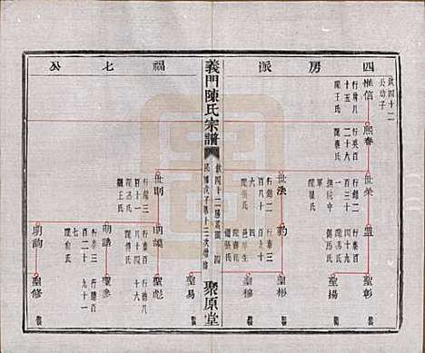 浙江[陈姓] 义门陈氏宗谱一百卷 — 民国三十八年（1949）_四十一.pdf