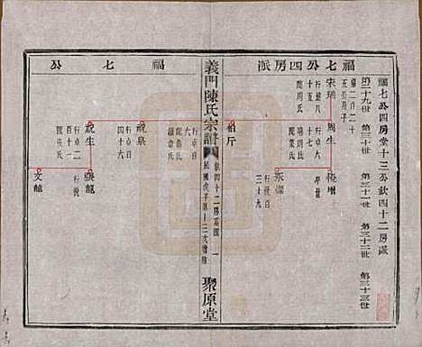 浙江[陈姓] 义门陈氏宗谱一百卷 — 民国三十八年（1949）_四十三.pdf