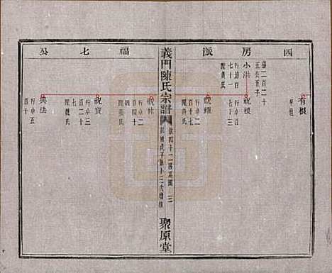 浙江[陈姓] 义门陈氏宗谱一百卷 — 民国三十八年（1949）_四十三.pdf