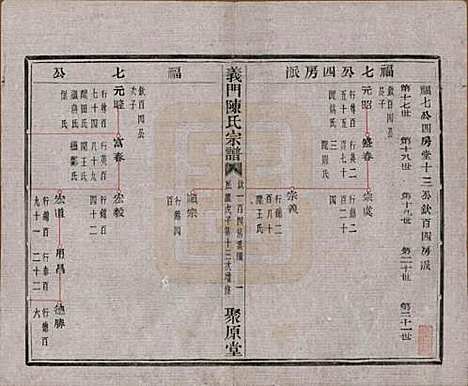 浙江[陈姓] 义门陈氏宗谱一百卷 — 民国三十八年（1949）_四十四.pdf