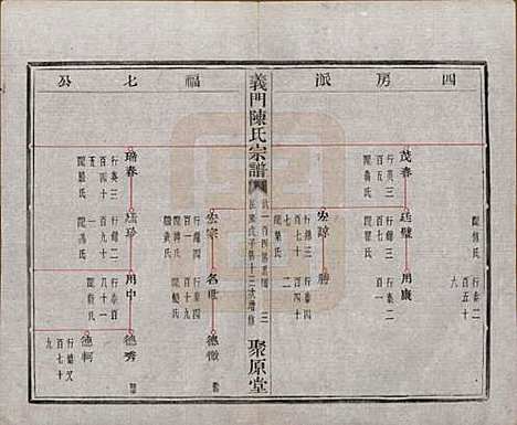 浙江[陈姓] 义门陈氏宗谱一百卷 — 民国三十八年（1949）_四十四.pdf