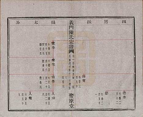 浙江[陈姓] 义门陈氏宗谱一百卷 — 民国三十八年（1949）_四十四.pdf