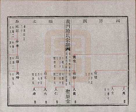 浙江[陈姓] 义门陈氏宗谱一百卷 — 民国三十八年（1949）_四十四.pdf