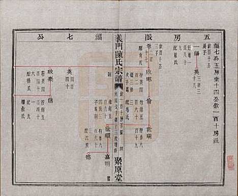 浙江[陈姓] 义门陈氏宗谱一百卷 — 民国三十八年（1949）_四十五.pdf