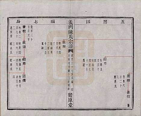 浙江[陈姓] 义门陈氏宗谱一百卷 — 民国三十八年（1949）_四十六.pdf