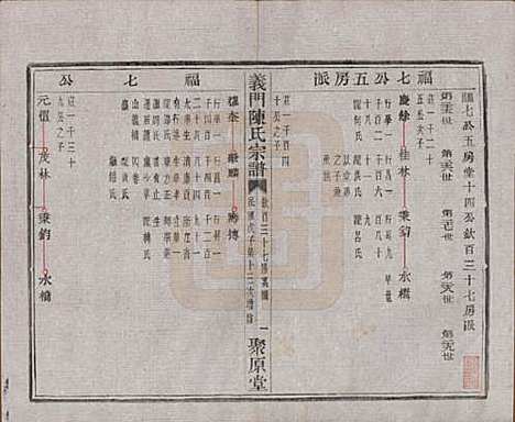 浙江[陈姓] 义门陈氏宗谱一百卷 — 民国三十八年（1949）_四十七.pdf