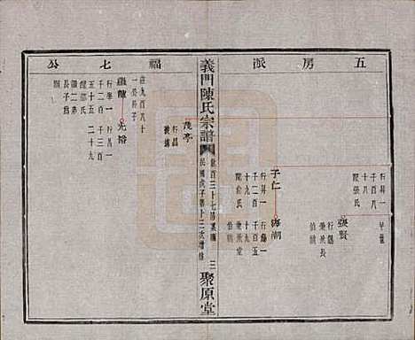 浙江[陈姓] 义门陈氏宗谱一百卷 — 民国三十八年（1949）_四十七.pdf