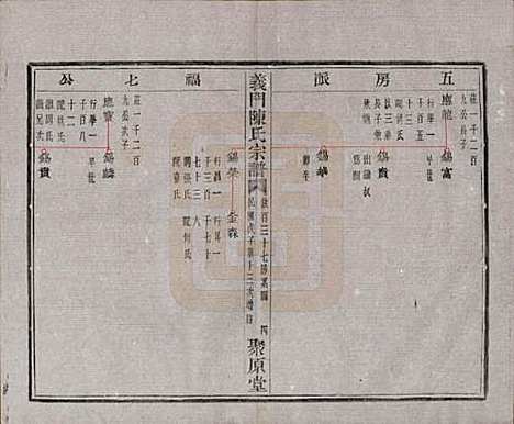 浙江[陈姓] 义门陈氏宗谱一百卷 — 民国三十八年（1949）_四十七.pdf