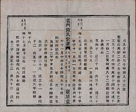 浙江[陈姓] 义门陈氏宗谱一百卷 — 民国三十八年（1949）_五十一.pdf